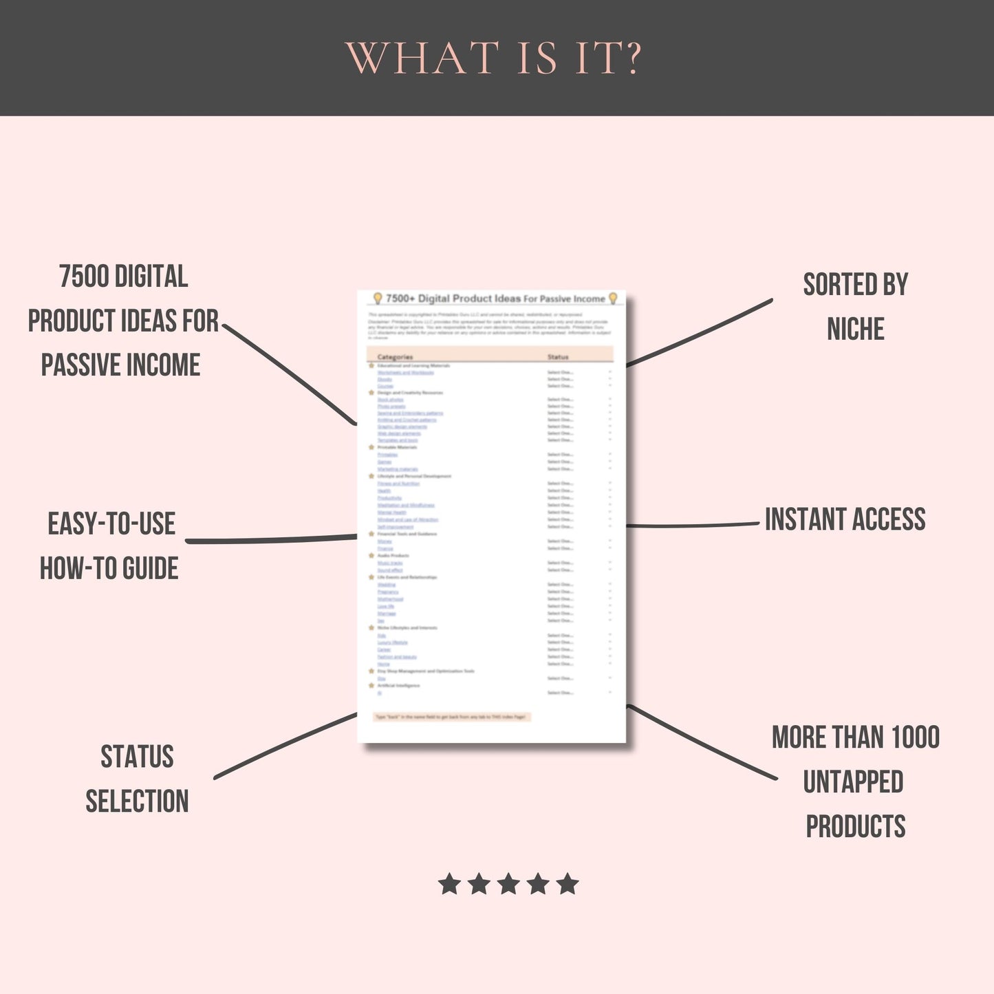 Top center: What is it? Mid-center: Google Sheet picture with three arrows on each side. Left side arrows top to bottom: 1-7500 digital product ideas for passive income, 2-Easy to use guide, 3-status selection. Arrows right-side: 1- Sorted by niche; 2- Instant Access; 3- More than 1000 untapped products.