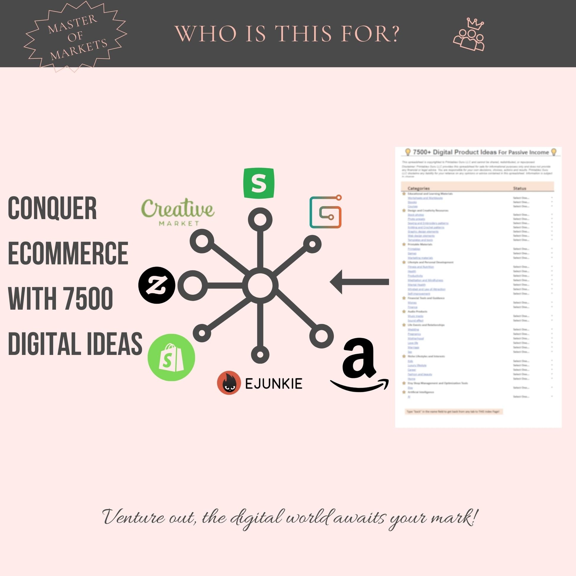 Top center: Who is this for? Master of Markets in circle, king icon with crown. Left middle: Conquer eCommerce with 7500 digital ideas. Center middle: Logos of platforms to sell digital products, including Amazon.